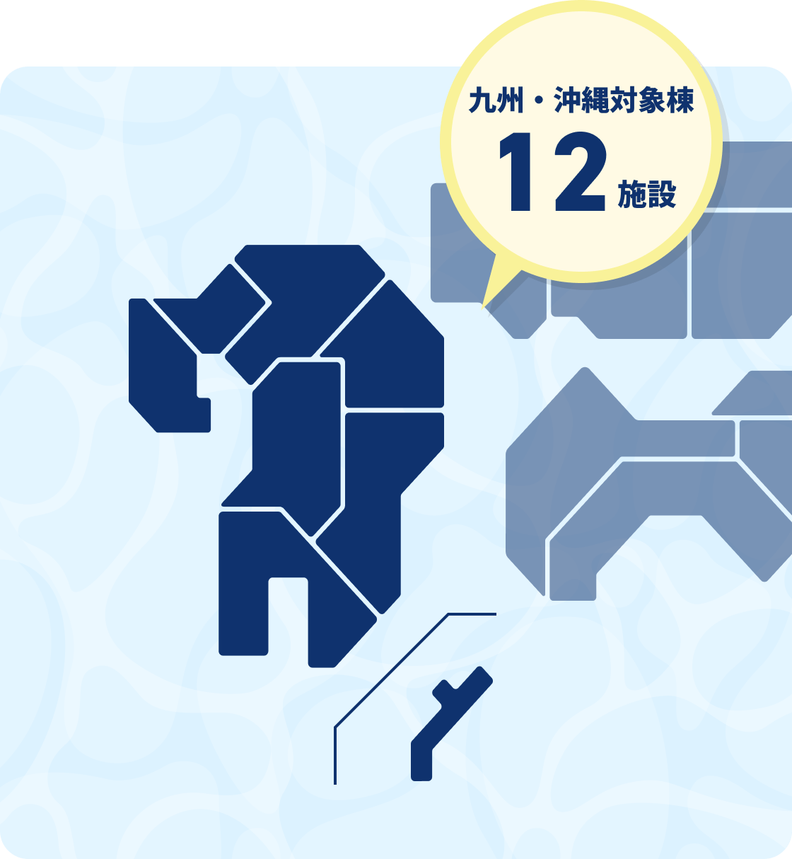 九州・沖縄対象棟12施設