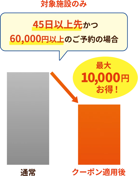 対象施設のみ 45日以上先かつ60,000円以上以上のご予約の場合最大10,000円お得！