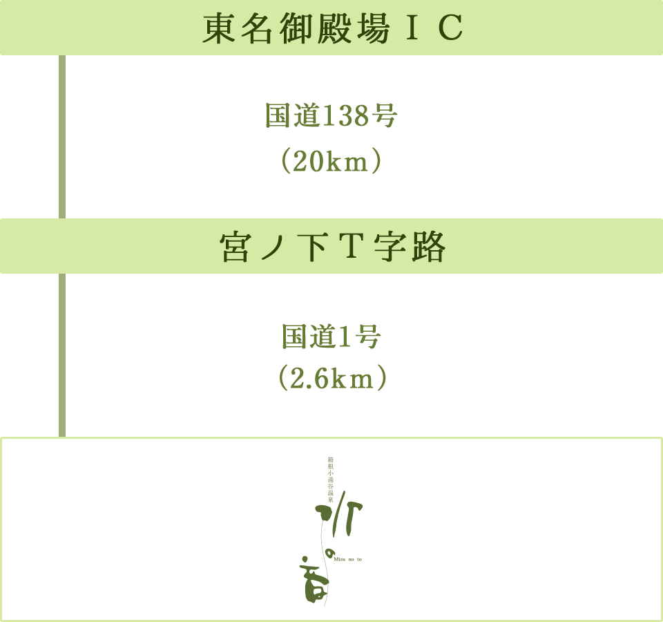 関西・名古屋方面から