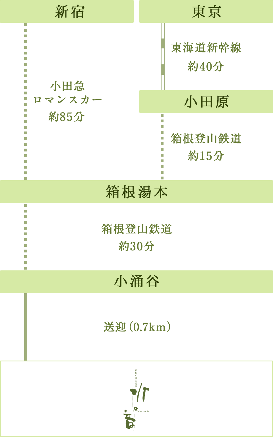 東京方面から