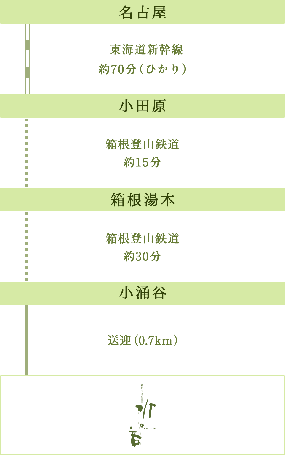 関西・名古屋方面から