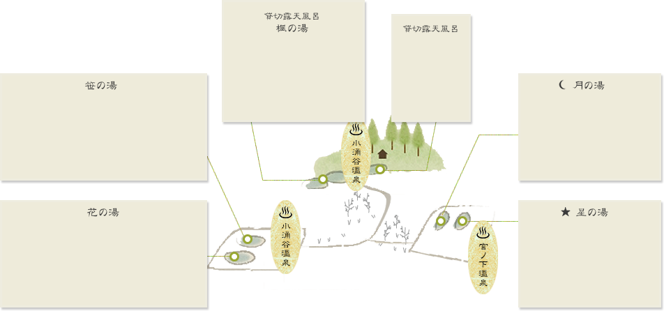 の湯船に浸かり湯巡りを愉しむ