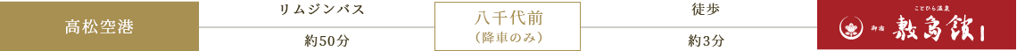 飛行機でお越しの場合