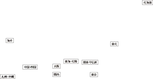 共立リゾート